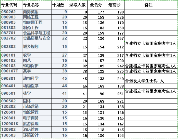 河南专升本网